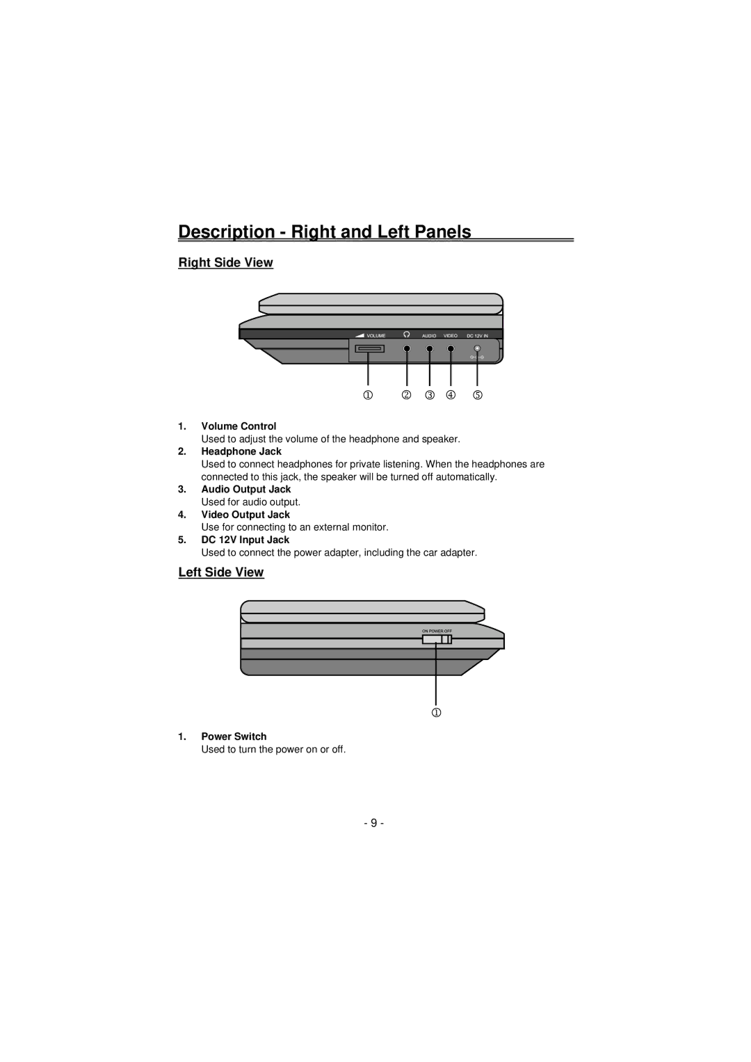 Palsonic PVP-150 user manual Description Right and Left Panels, Right Side View, Left Side View 