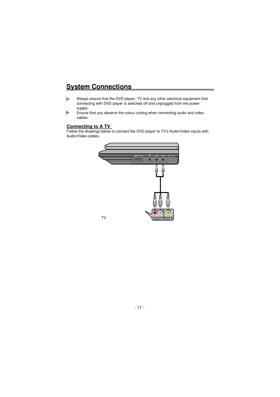 Palsonic PVP-150 user manual System Connections, Connecting to a TV 