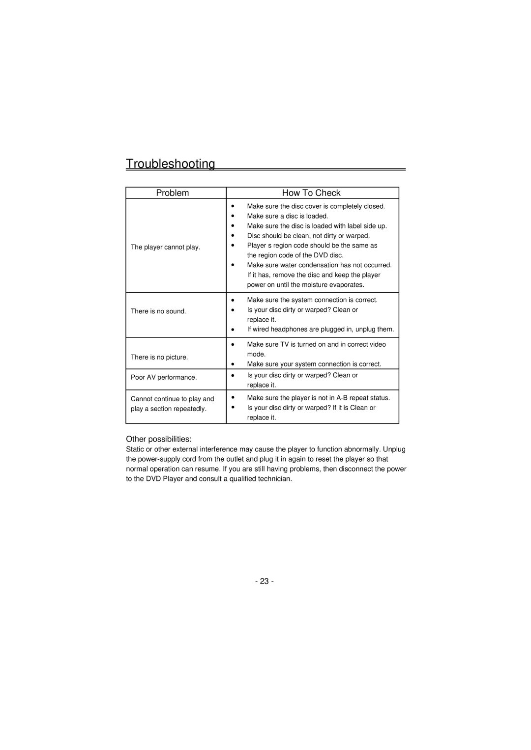 Palsonic PVP-150 user manual Troubleshooting, Problem How To Check 