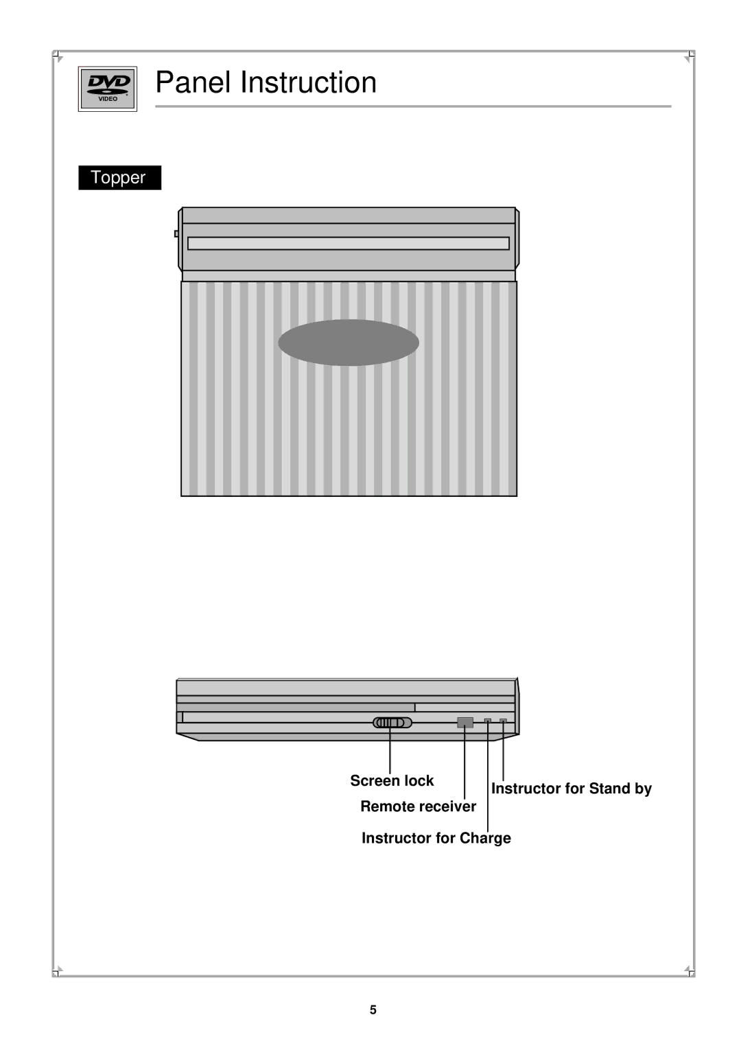 Palsonic PVP100 manual Panel Instruction 