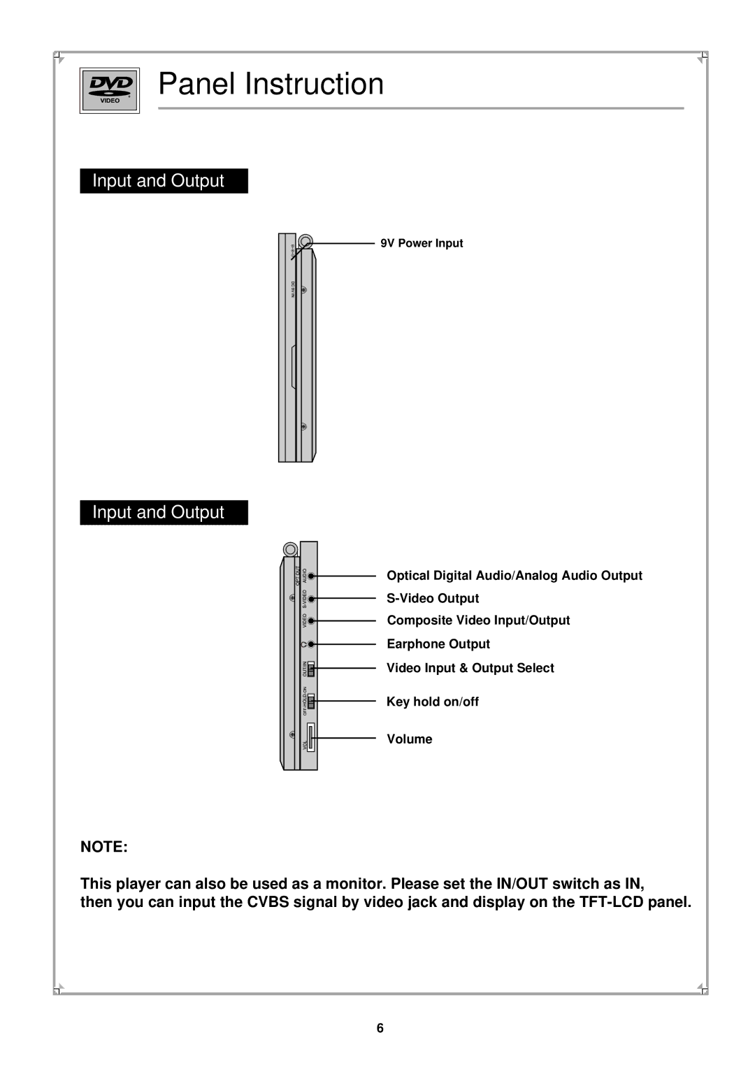 Palsonic PVP100 manual Input and Output 