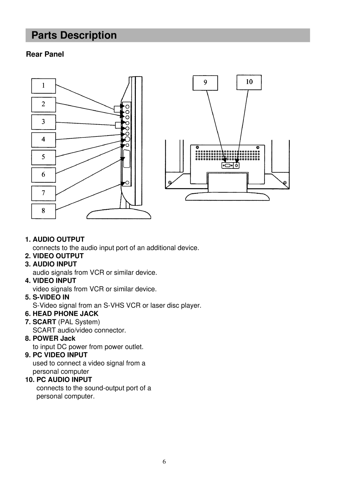 Palsonic TFTV-151 owner manual Rear Panel 