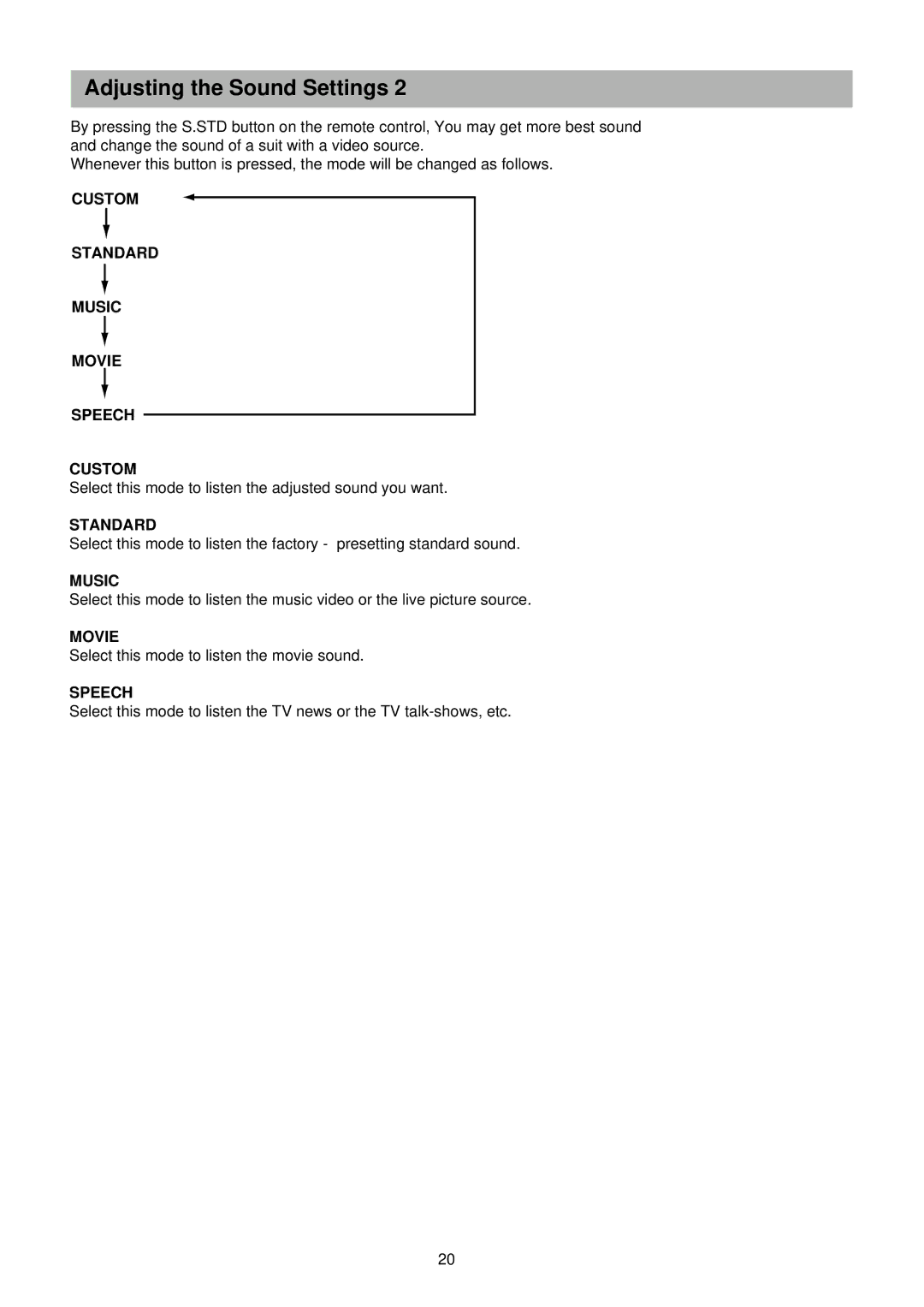 Palsonic TFTV-201 owner manual Custom Standard Music Movie Speech 