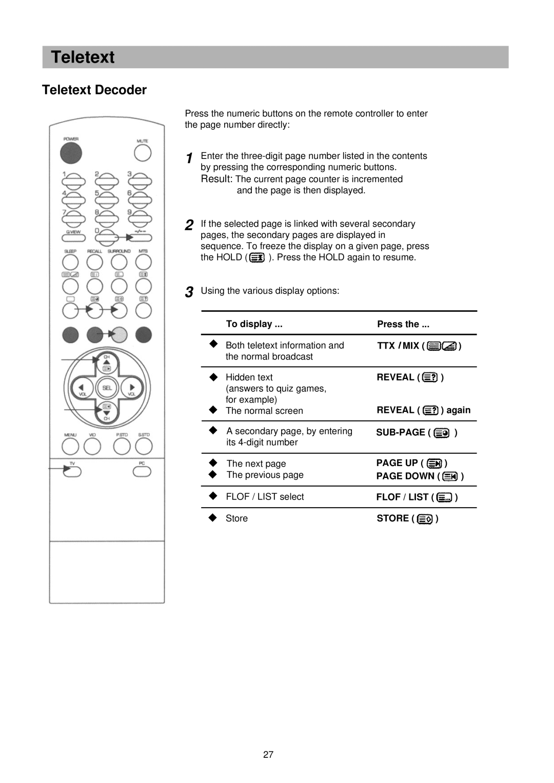 Palsonic TFTV-201 owner manual Ttx Mix, Reveal, Sub-Page, Down, Flof / List, Store 