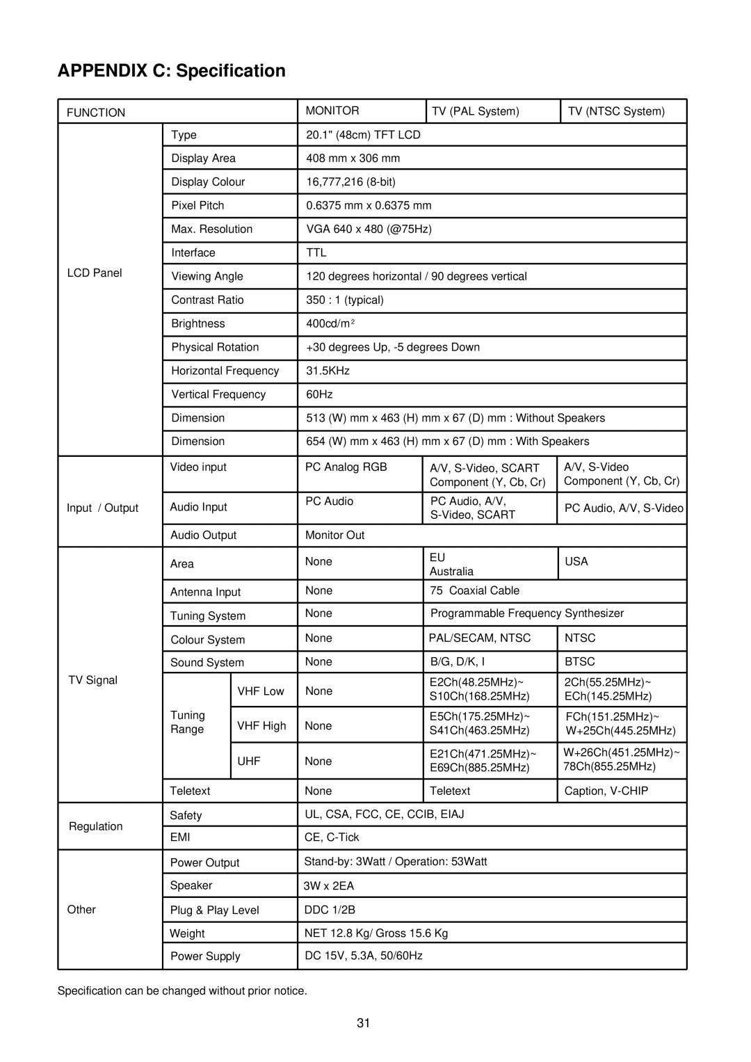 Palsonic TFTV-201 owner manual Appendix C Specification, Function Monitor 