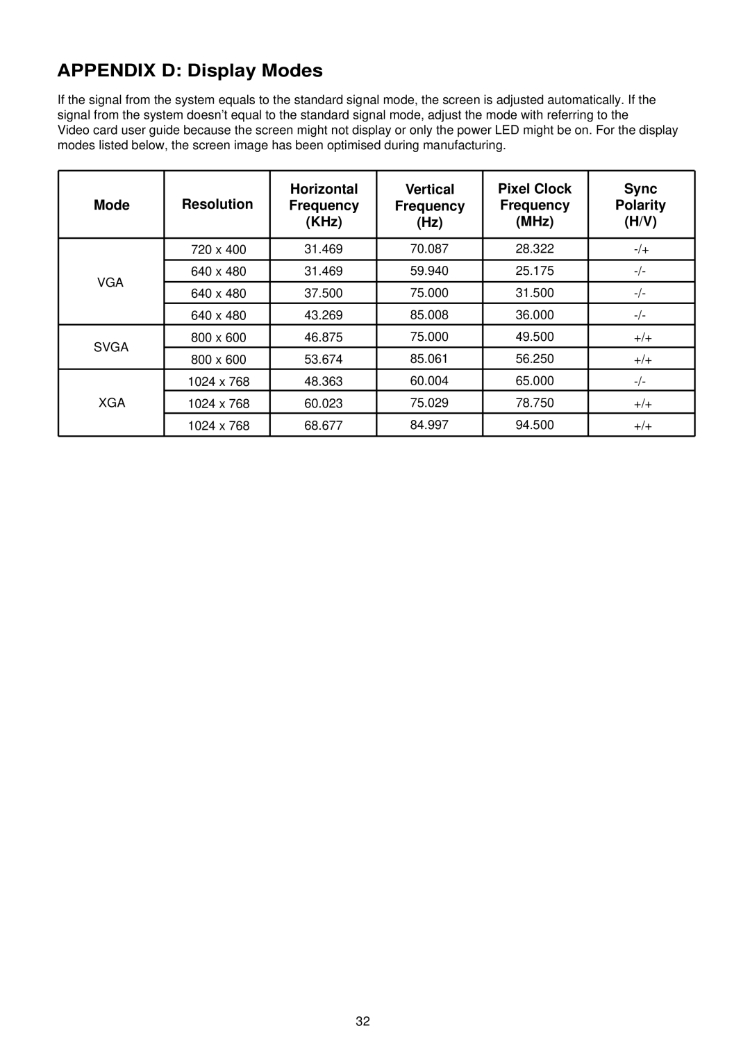 Palsonic TFTV-201 owner manual Appendix D Display Modes, Mode Frequency 