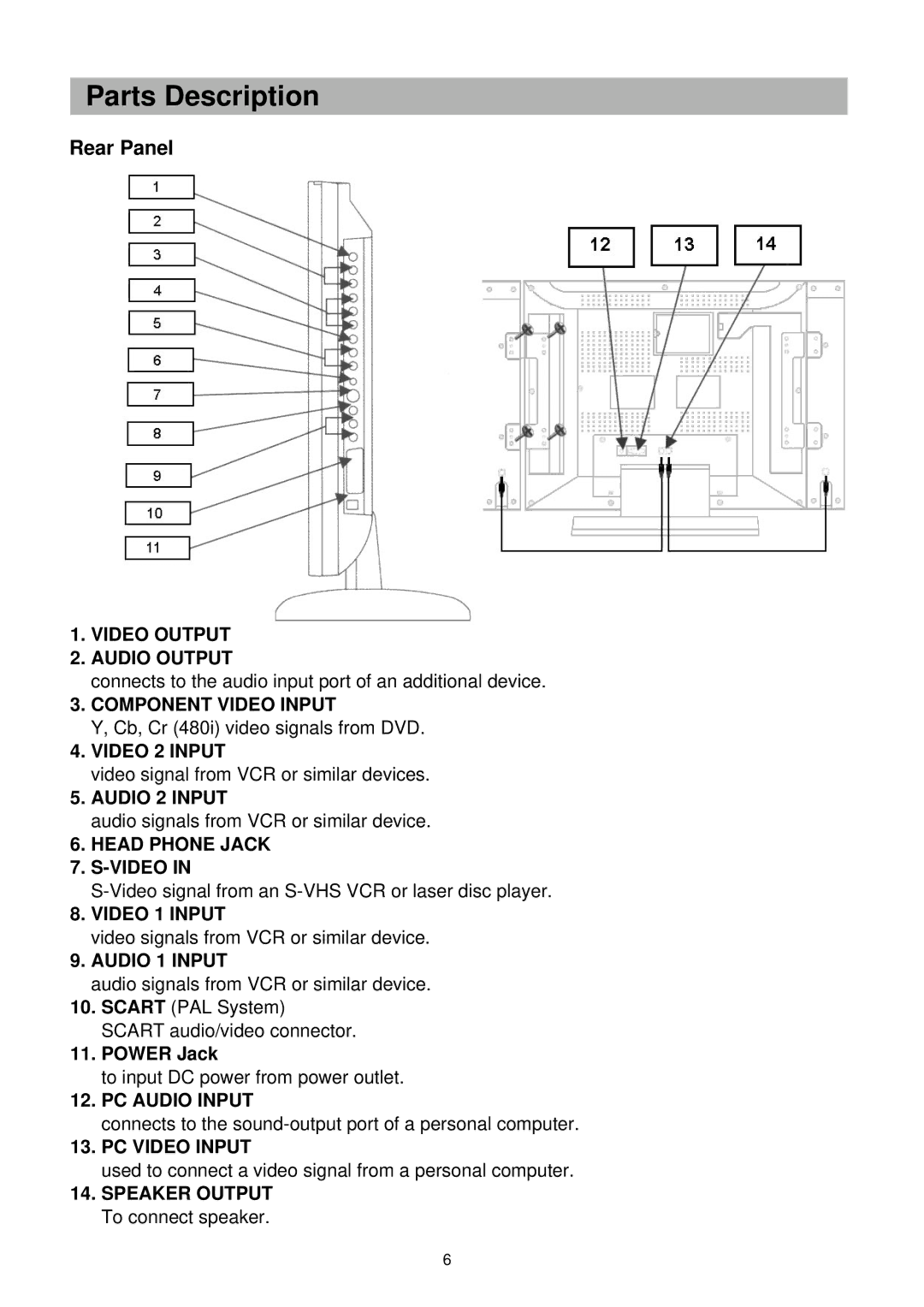 Palsonic TFTV-201 owner manual Rear Panel 