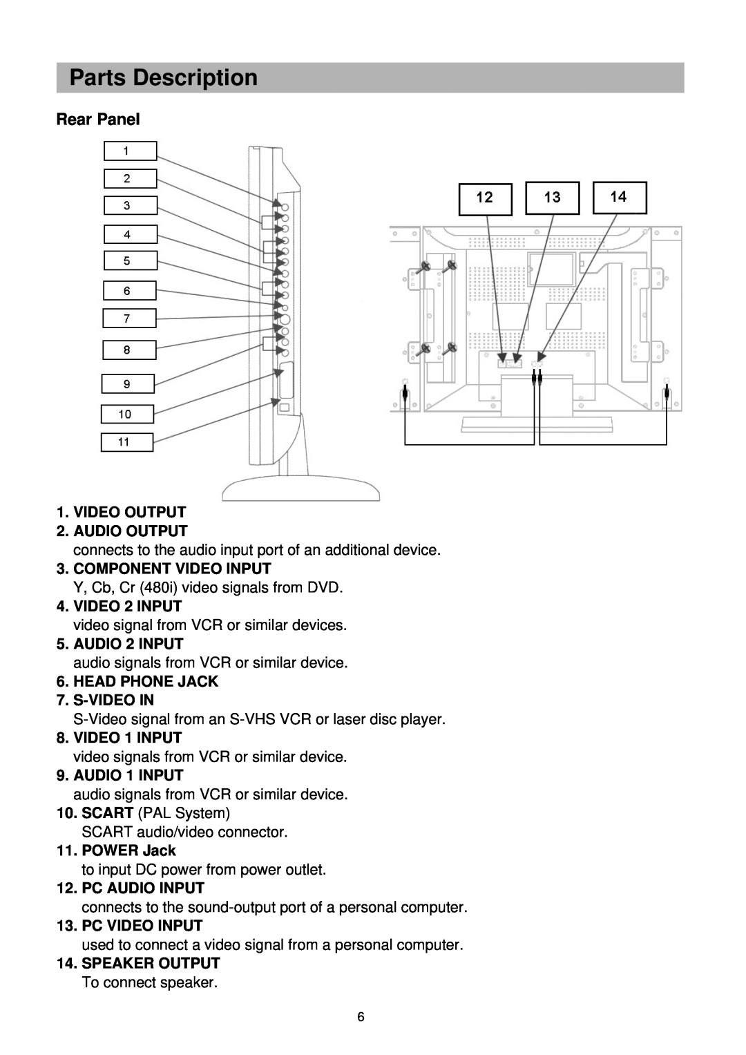 Palsonic TFTV-201 owner manual Rear Panel, Parts Description 