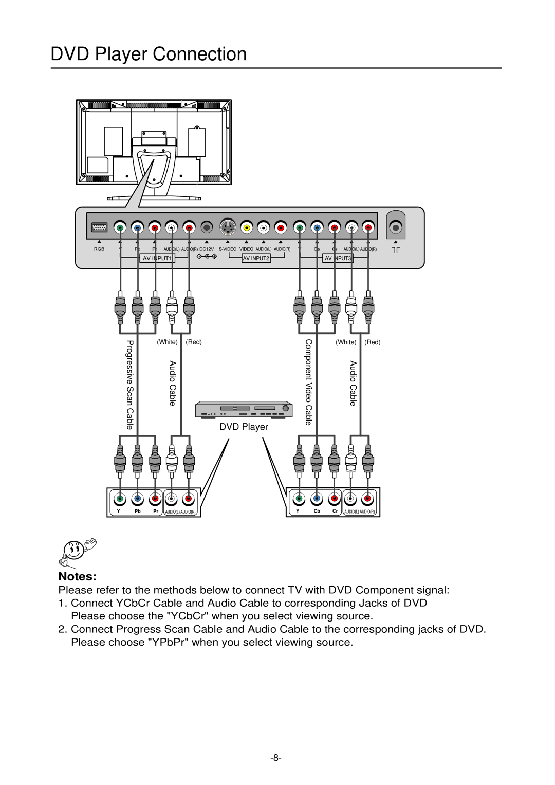 Palsonic TFTV-430 user manual DVD Player Connection 