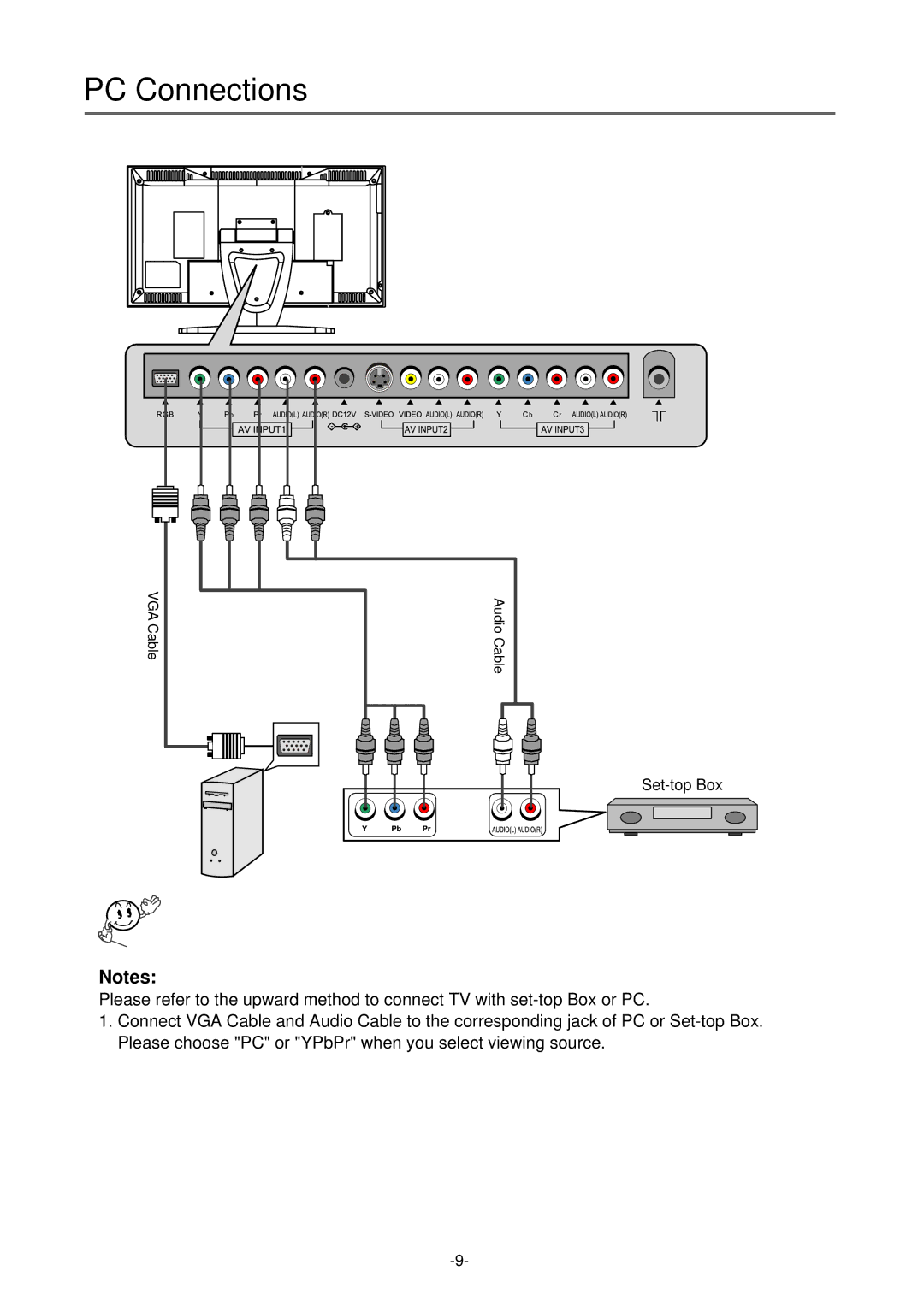 Palsonic TFTV-430 user manual PC Connections 