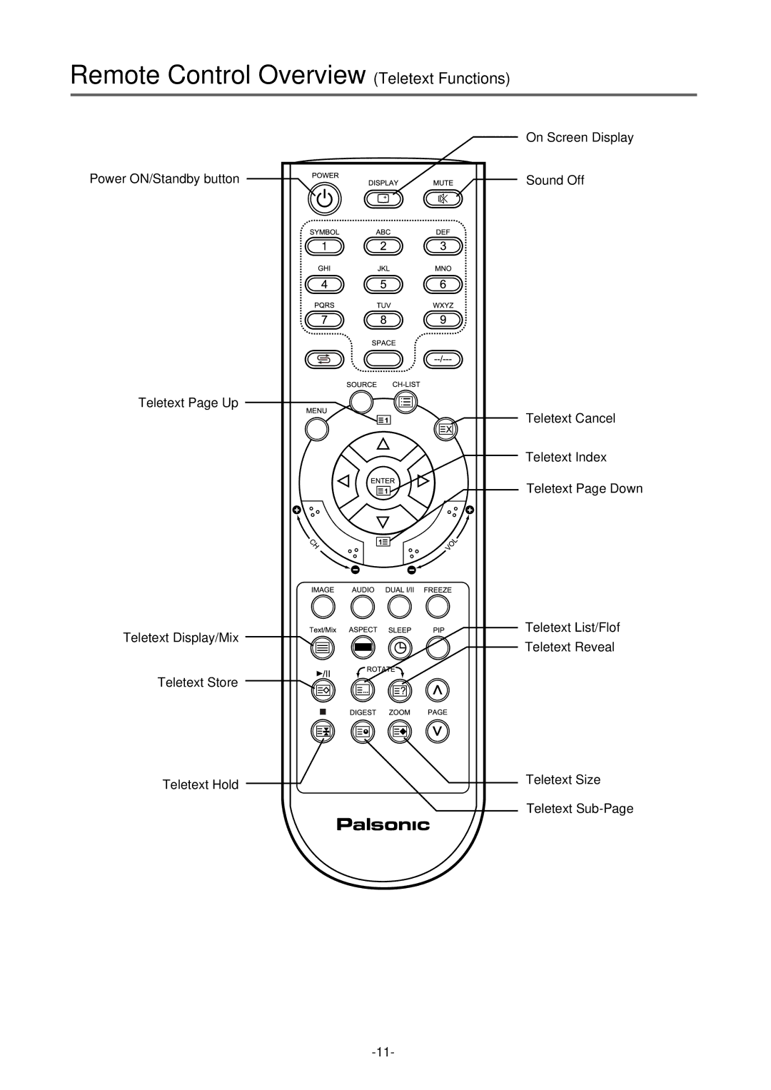 Palsonic TFTV-430 user manual Remote Control Overview Teletext Functions 