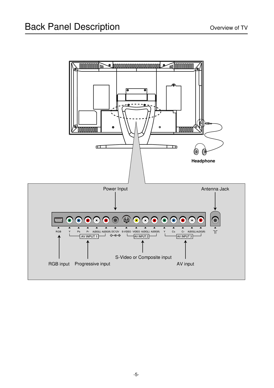 Palsonic TFTV-430 user manual Back Panel Description 