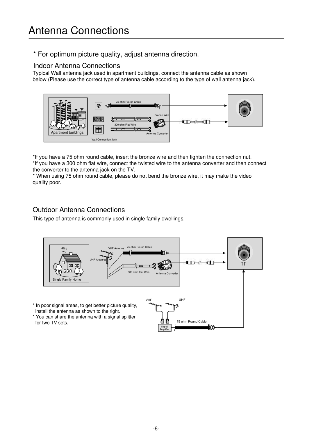 Palsonic TFTV-430 user manual Outdoor Antenna Connections 