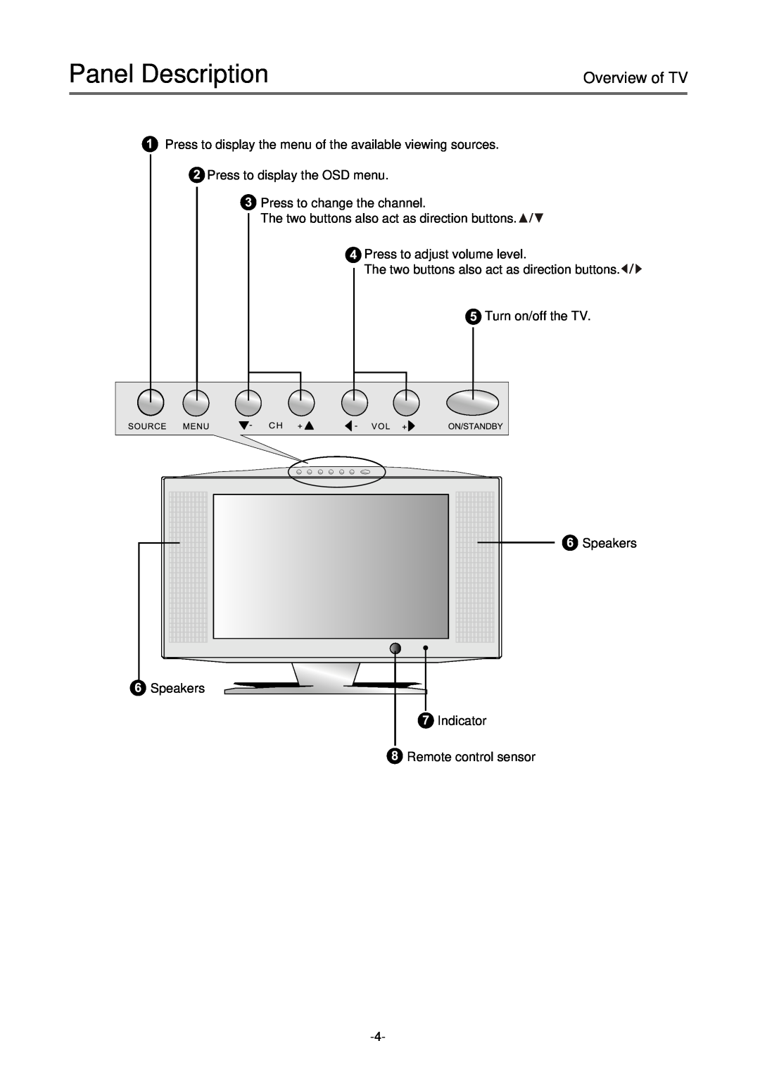 Palsonic TFTV-430 user manual Panel Description, Overview of TV 