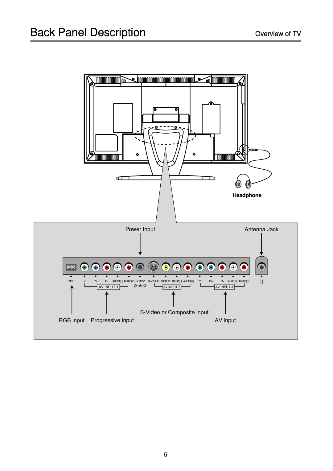 Palsonic TFTV-430 user manual Back Panel Description, Headphone 