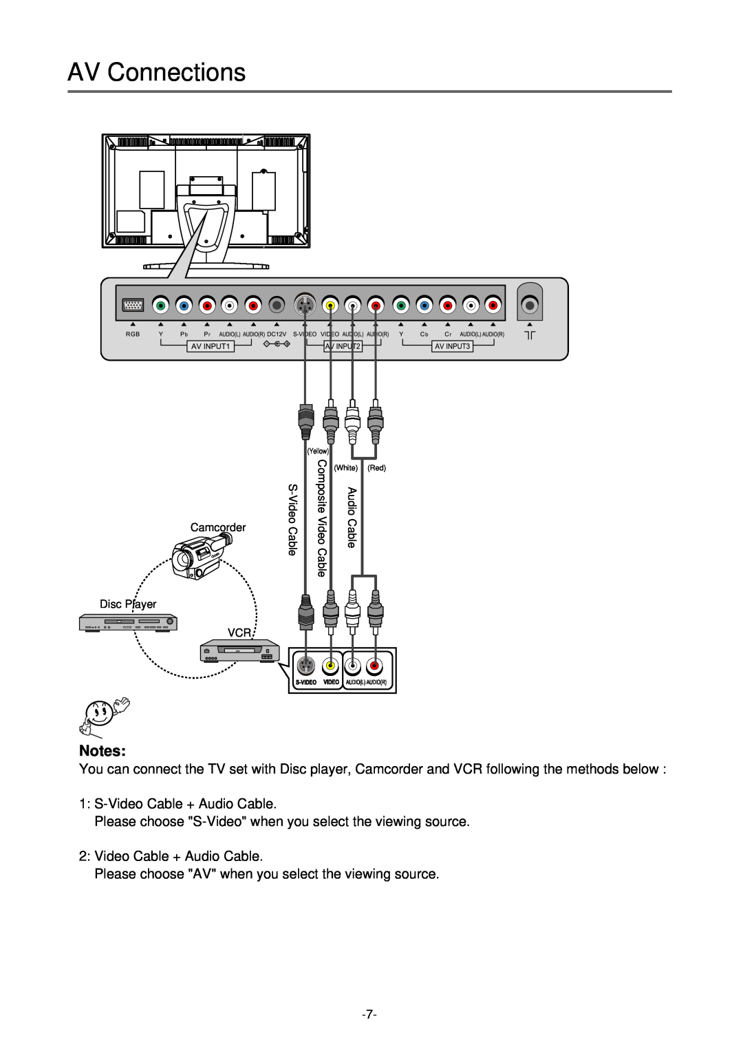 Palsonic TFTV-430 user manual AV Connections, a-VCSoe id, WhiteoiC, YellowmposietV 