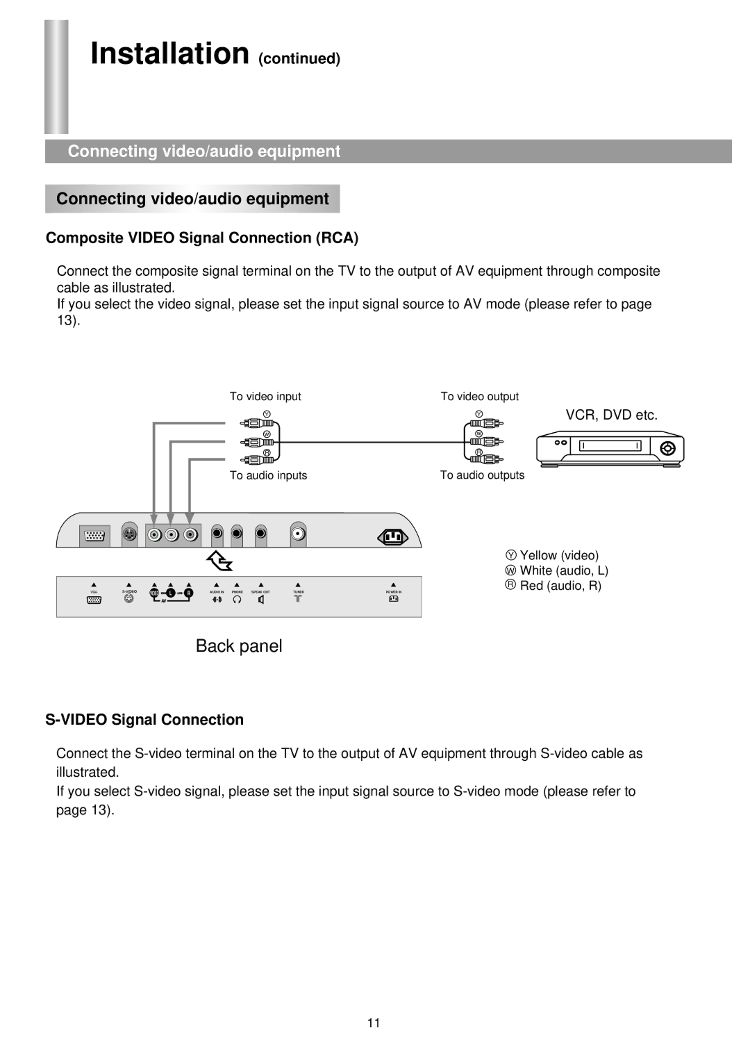 Palsonic TFTV-510 owner manual Connecting video/audio equipment 