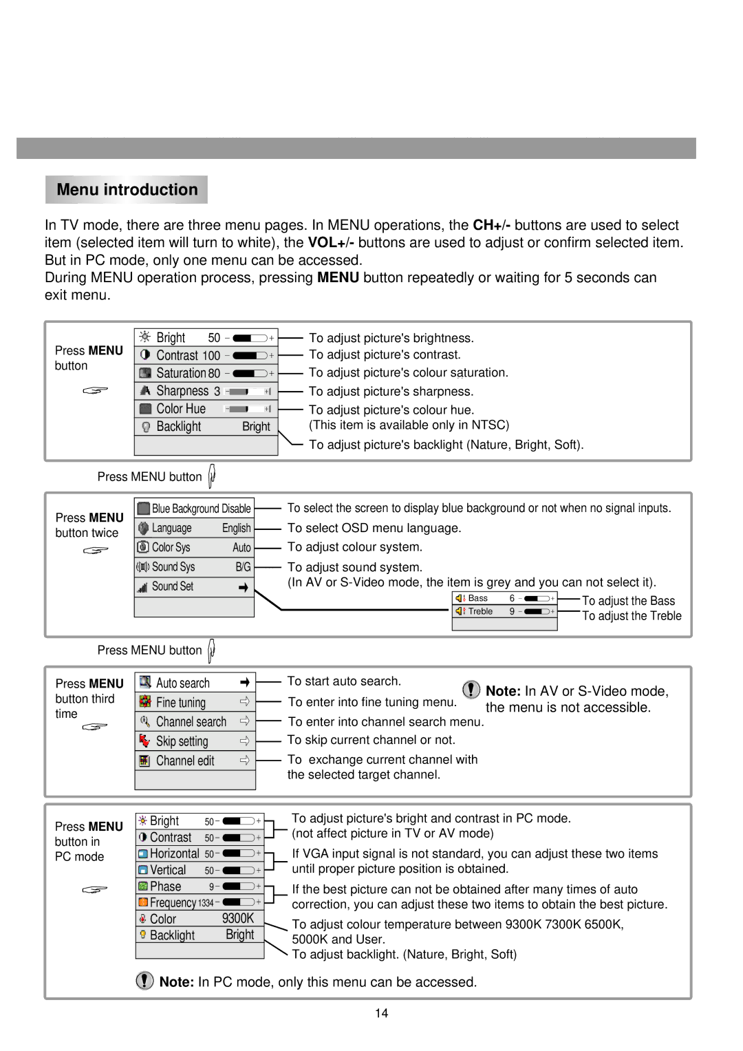 Palsonic TFTV-510 owner manual Menu introduction, Saturation Sharpness 