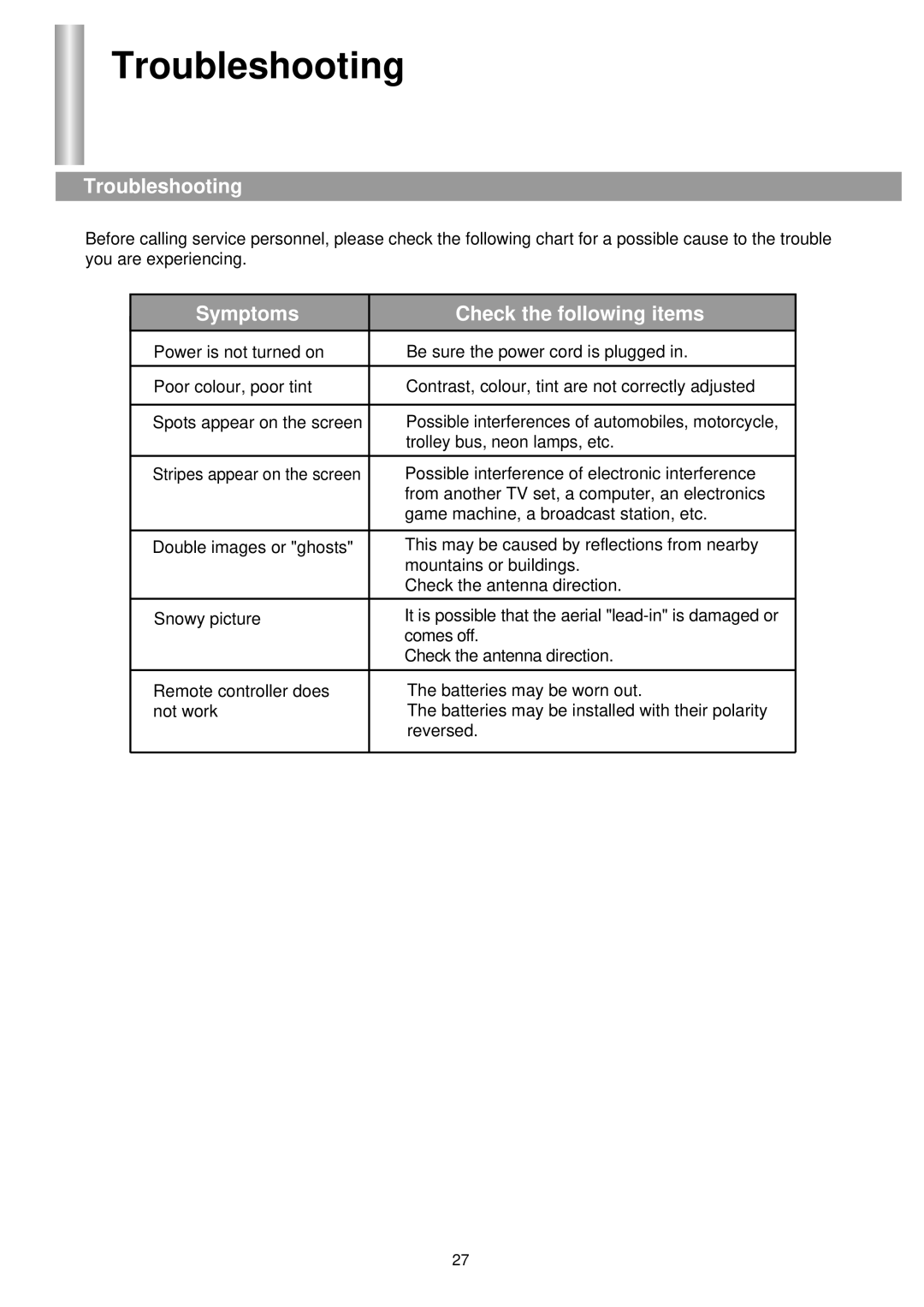 Palsonic TFTV-510 owner manual Troubleshooting, Symptoms Check the following items 