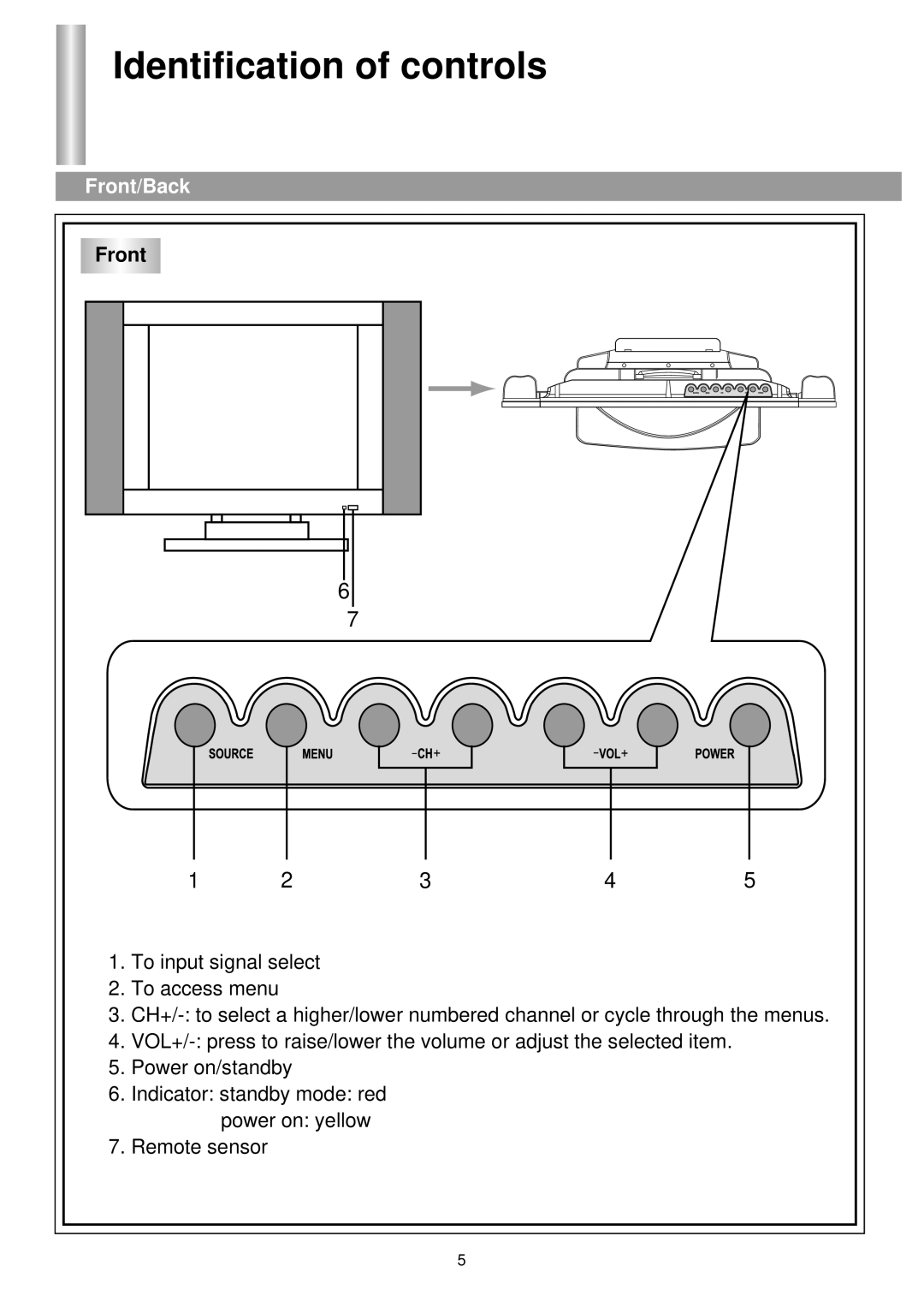 Palsonic TFTV-510 owner manual Identification of controls, Front/Back 