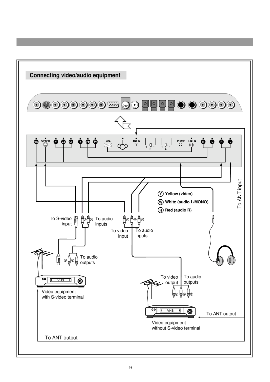 Palsonic TFTV-760 owner manual Connecting video/audio equipment 