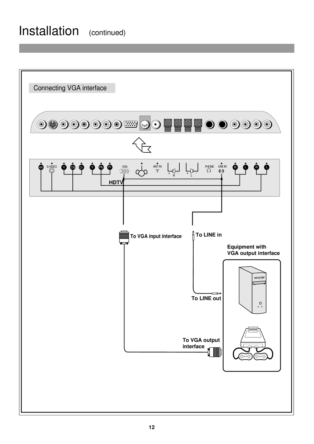 Palsonic TFTV-760 owner manual Connecting VGA interface 