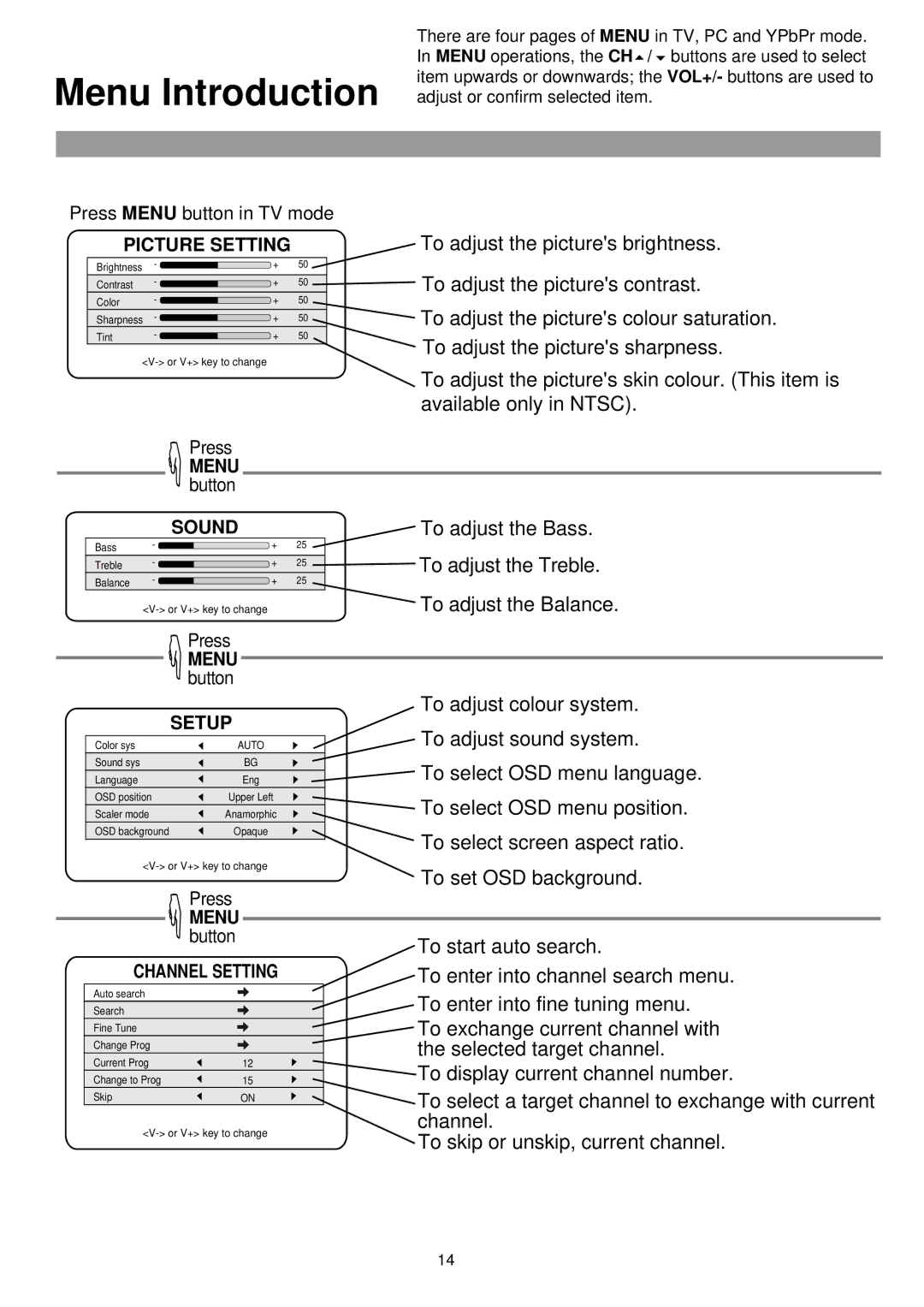 Palsonic TFTV-760 owner manual Menu Introduction, Picture Setting 