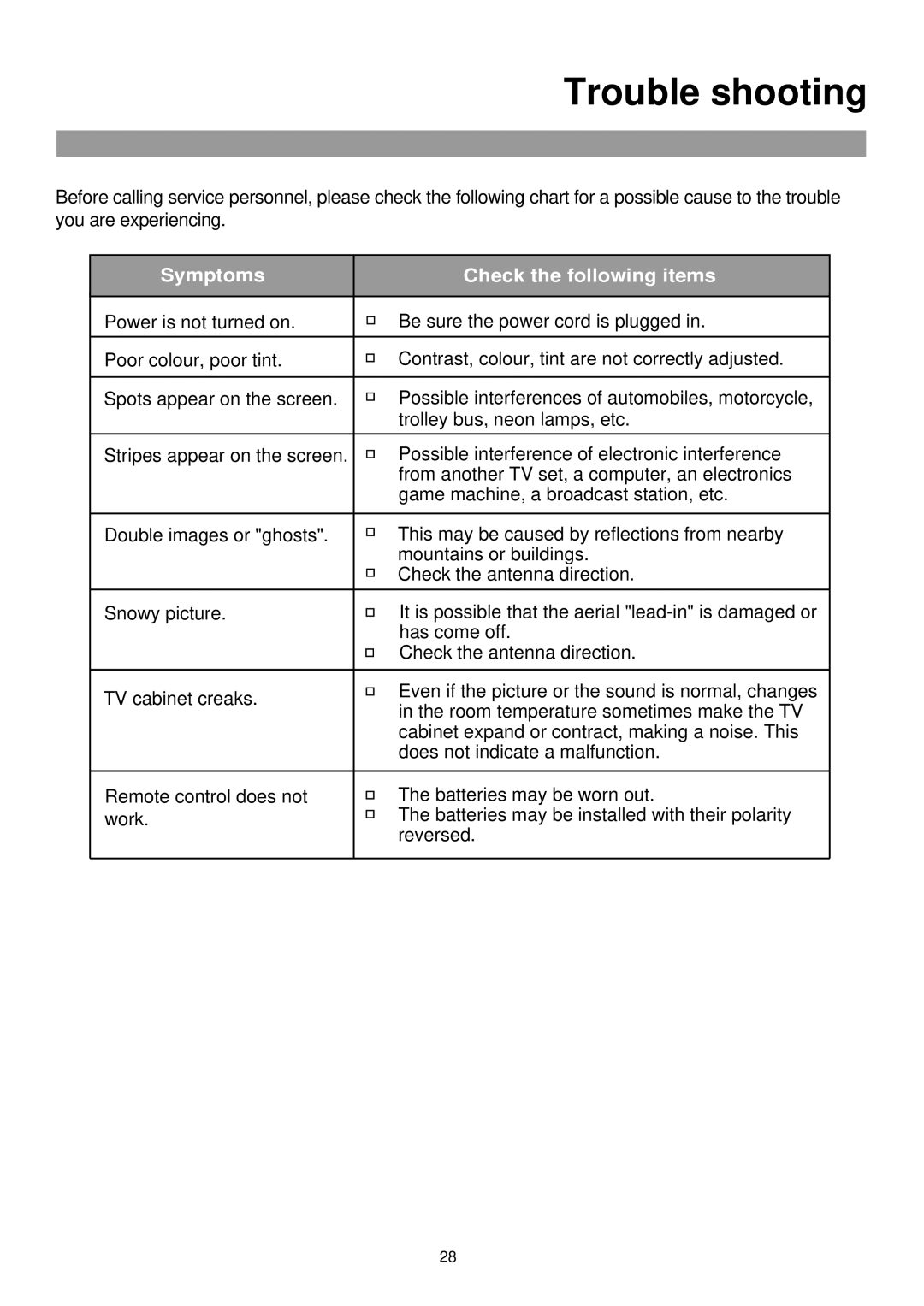 Palsonic TFTV-760 owner manual Trouble shooting, Symptoms Check the following items 