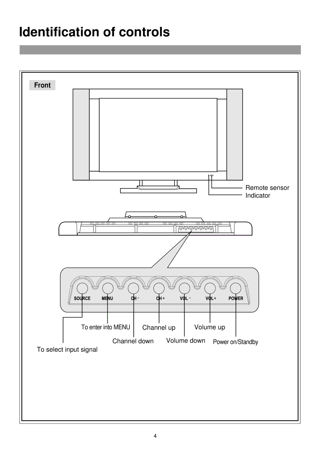 Palsonic TFTV-760 owner manual Identification of controls, Front 