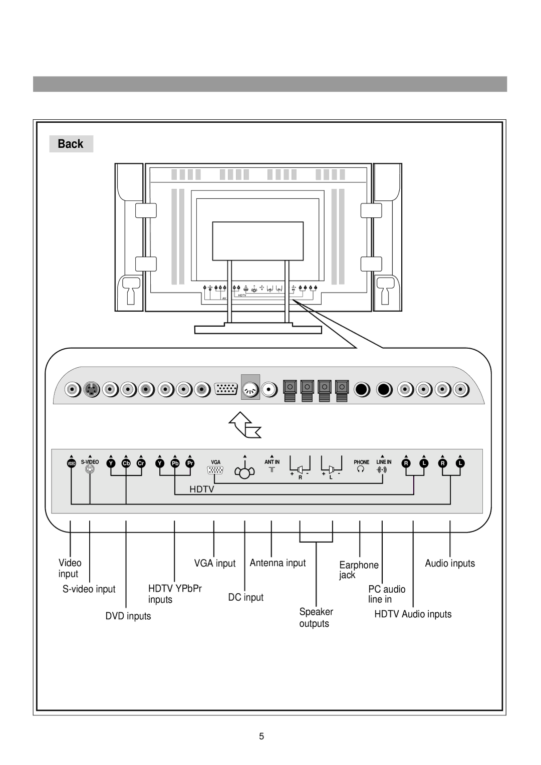 Palsonic TFTV-760 owner manual Back 