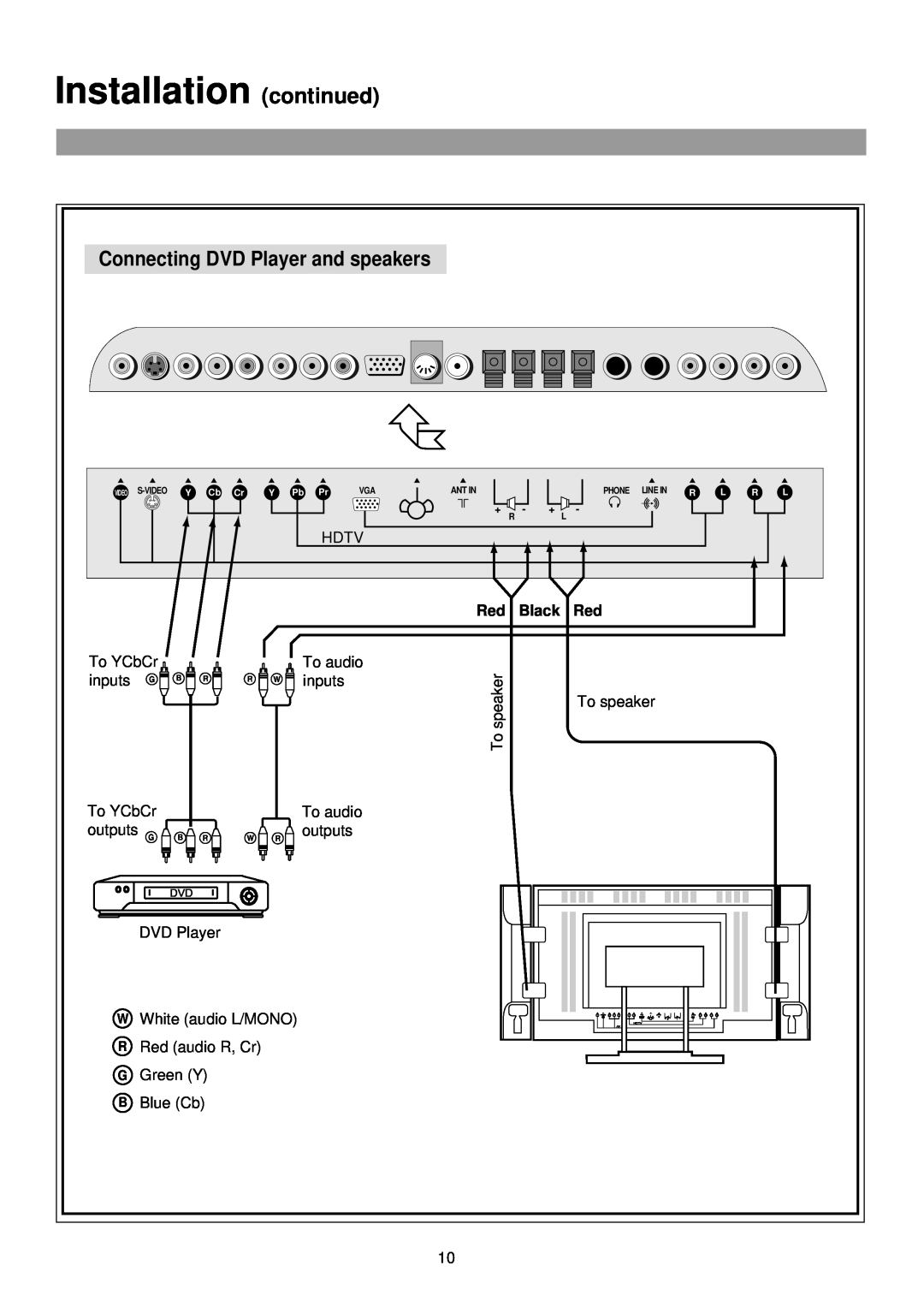 Palsonic TFTV-760 owner manual Installation continued, Connecting DVD Player and speakers, Black 