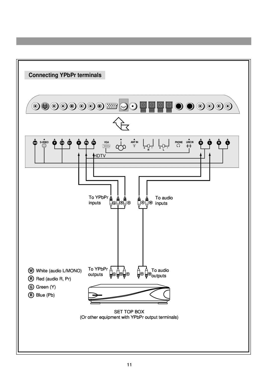 Palsonic TFTV-760 owner manual Connecting YPbPr terminals 