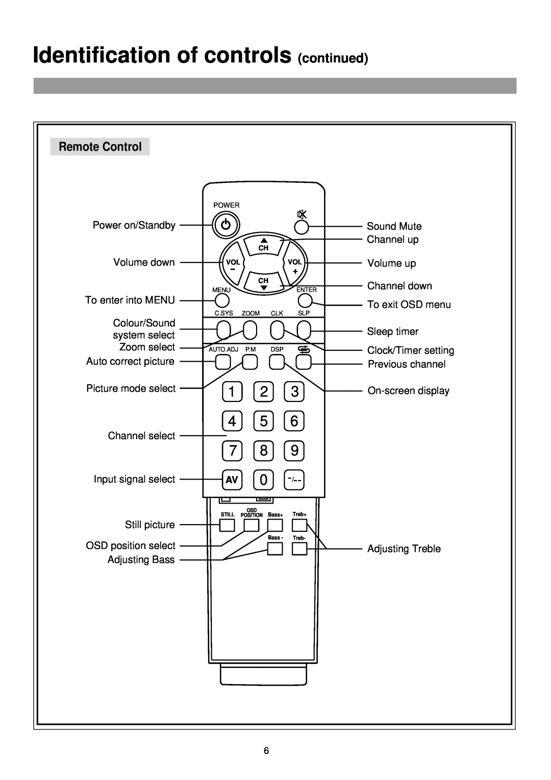 Palsonic TFTV-760 owner manual Identification of controls continued, 4 5 7 8, Remote Control 
