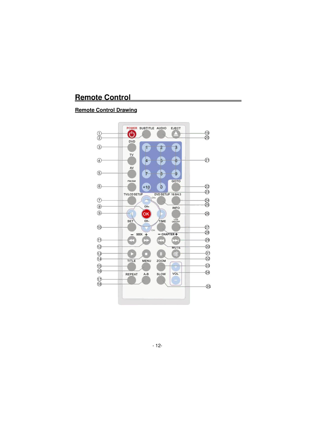 Palsonic TFTV100A user manual Remote Control Drawing 