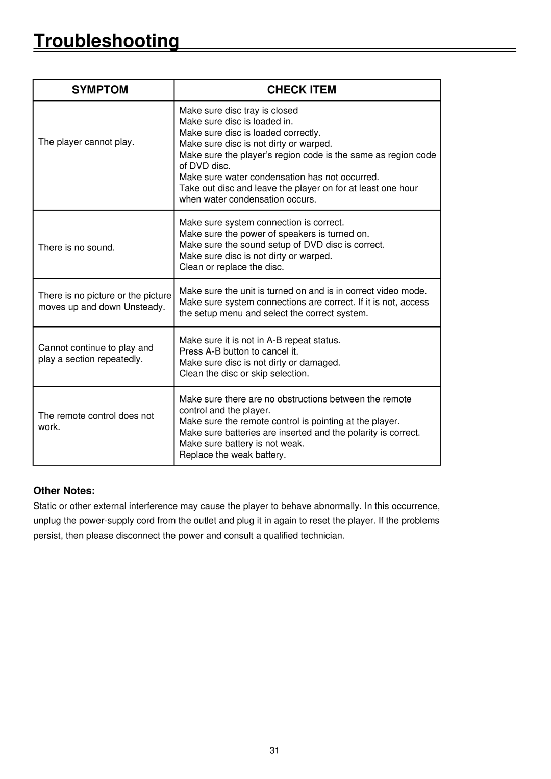 Palsonic TFTV1720D user manual Troubleshooting, Other Notes 