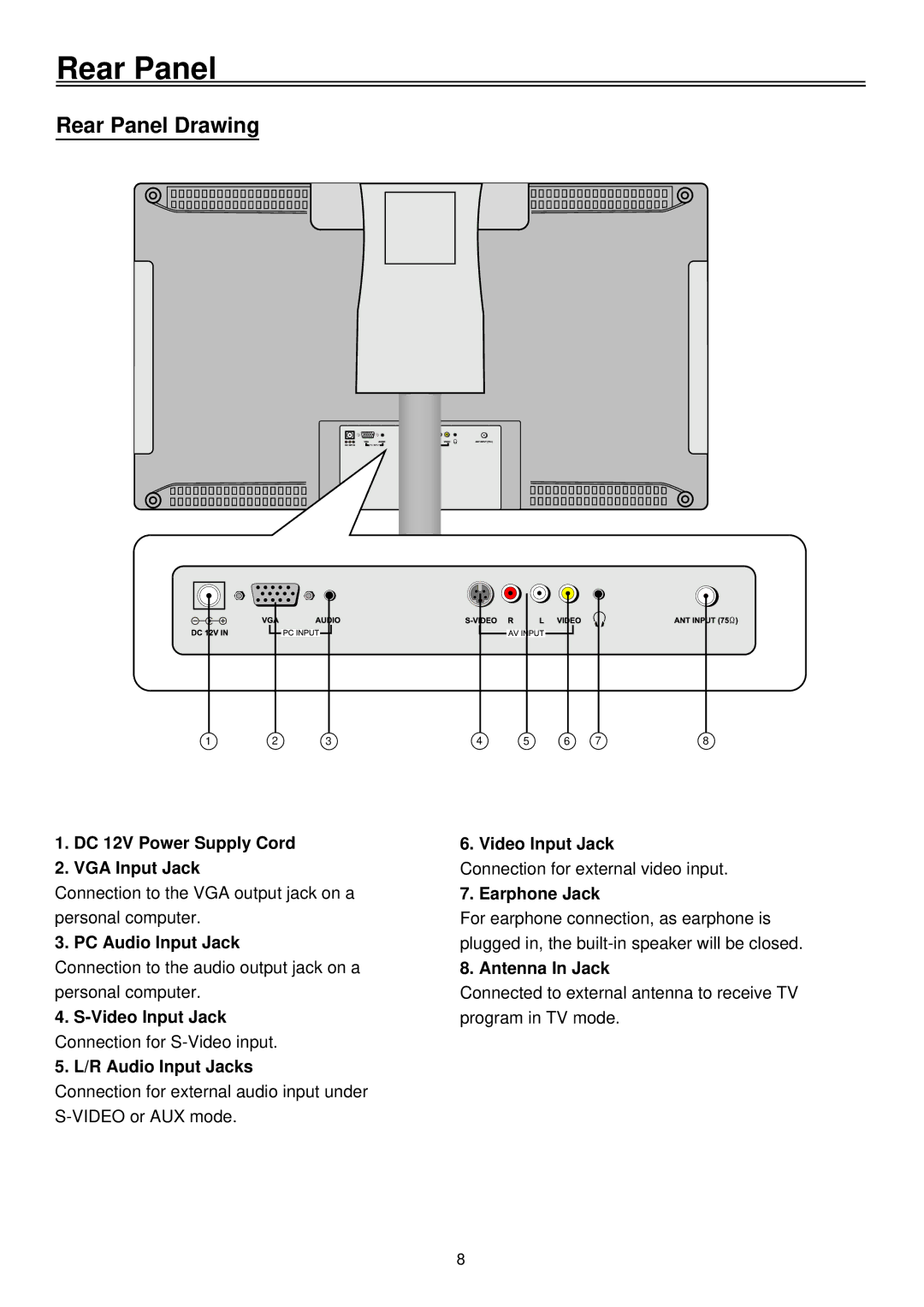 Palsonic TFTV1720D user manual Rear Panel Drawing 