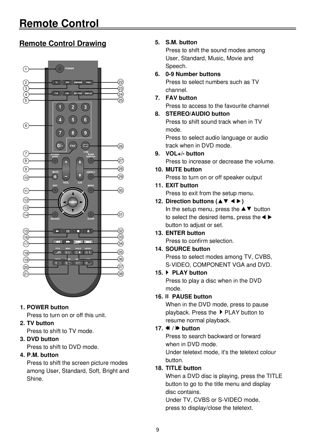 Palsonic TFTV1920D user manual Remote Control Drawing, STEREO/AUDIO button 