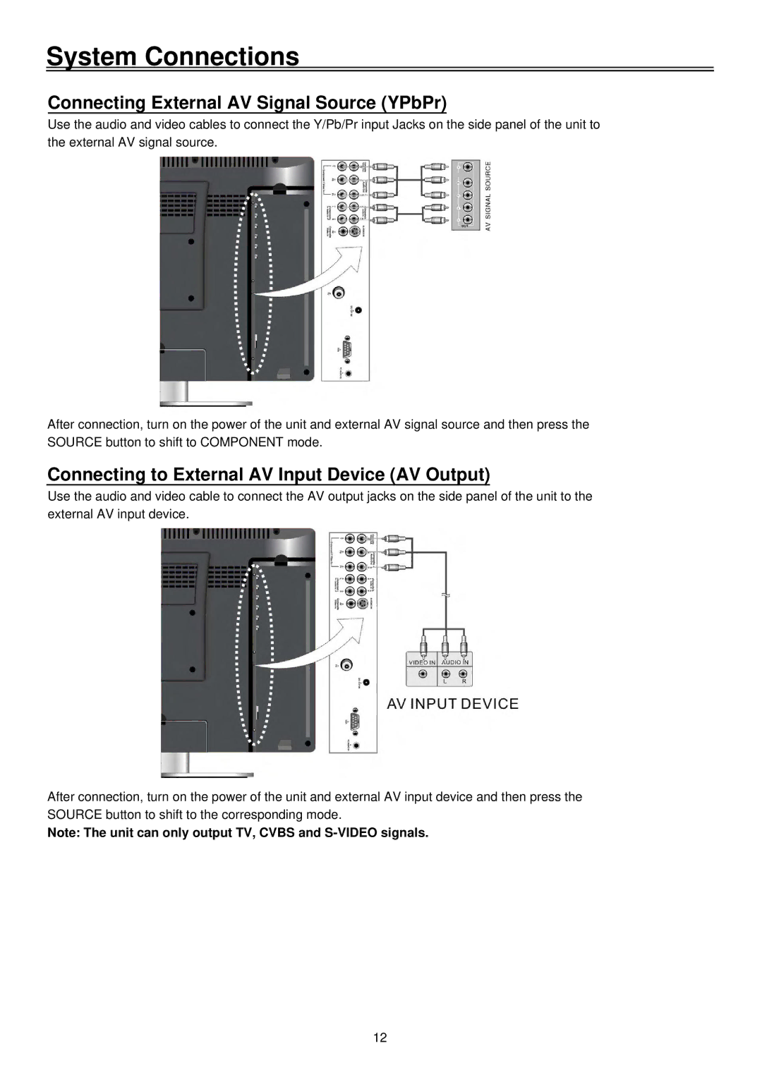 Palsonic TFTV1920D user manual Connecting External AV Signal Source YPbPr, Connecting to External AV Input Device AV Output 