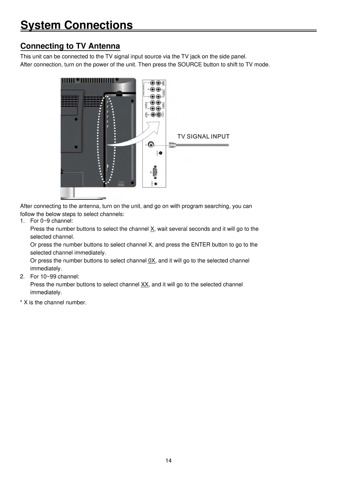 Palsonic TFTV1920D user manual Connecting to TV Antenna 