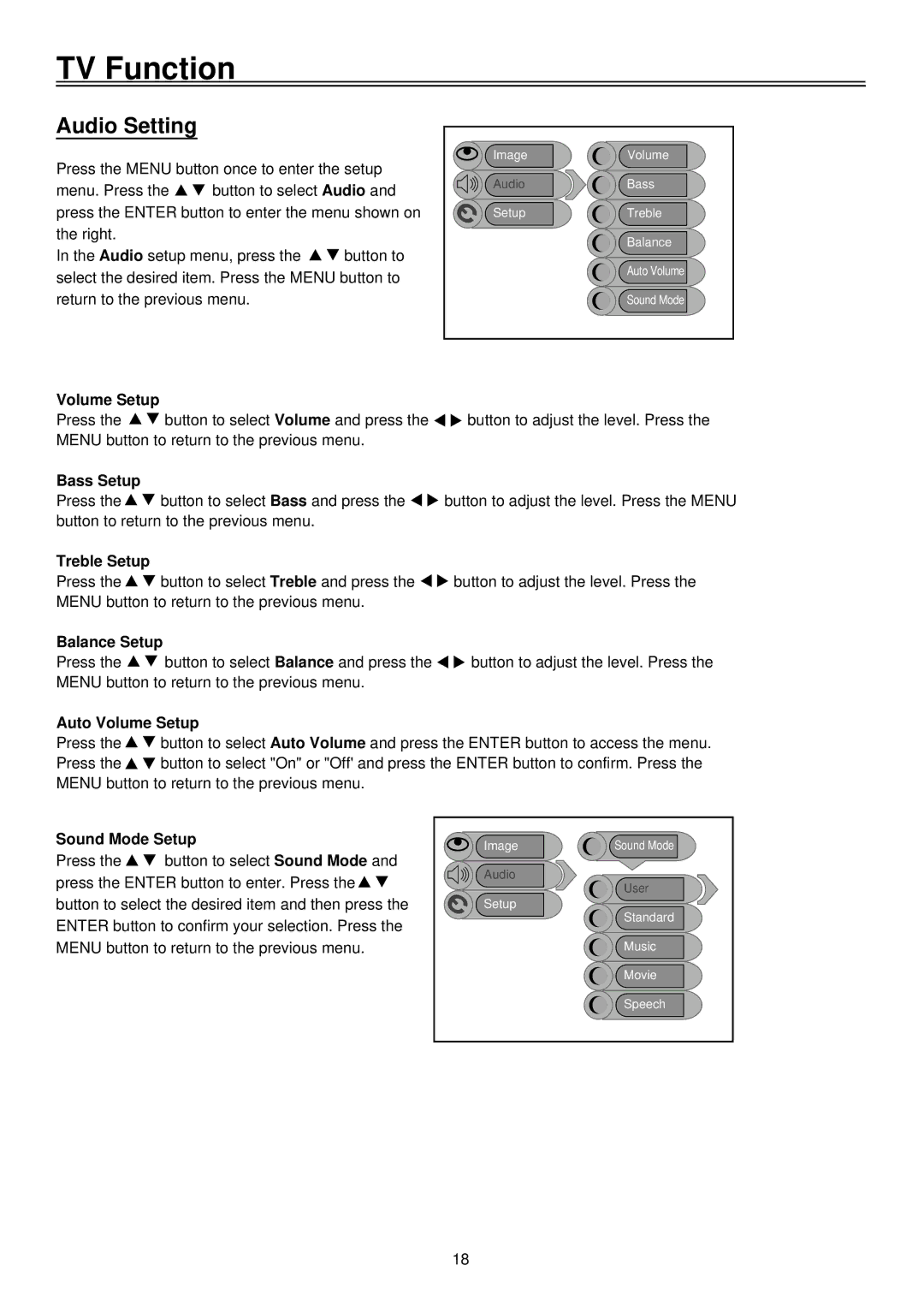 Palsonic TFTV1920D user manual Audio Setting 