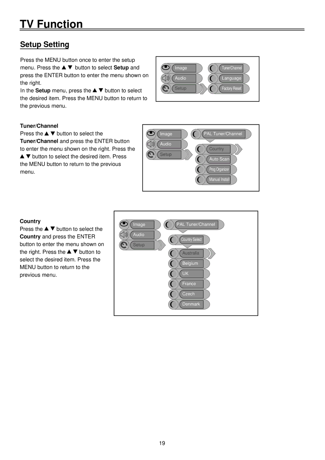 Palsonic TFTV1920D user manual Setup Setting, Tuner/Channel, Country 