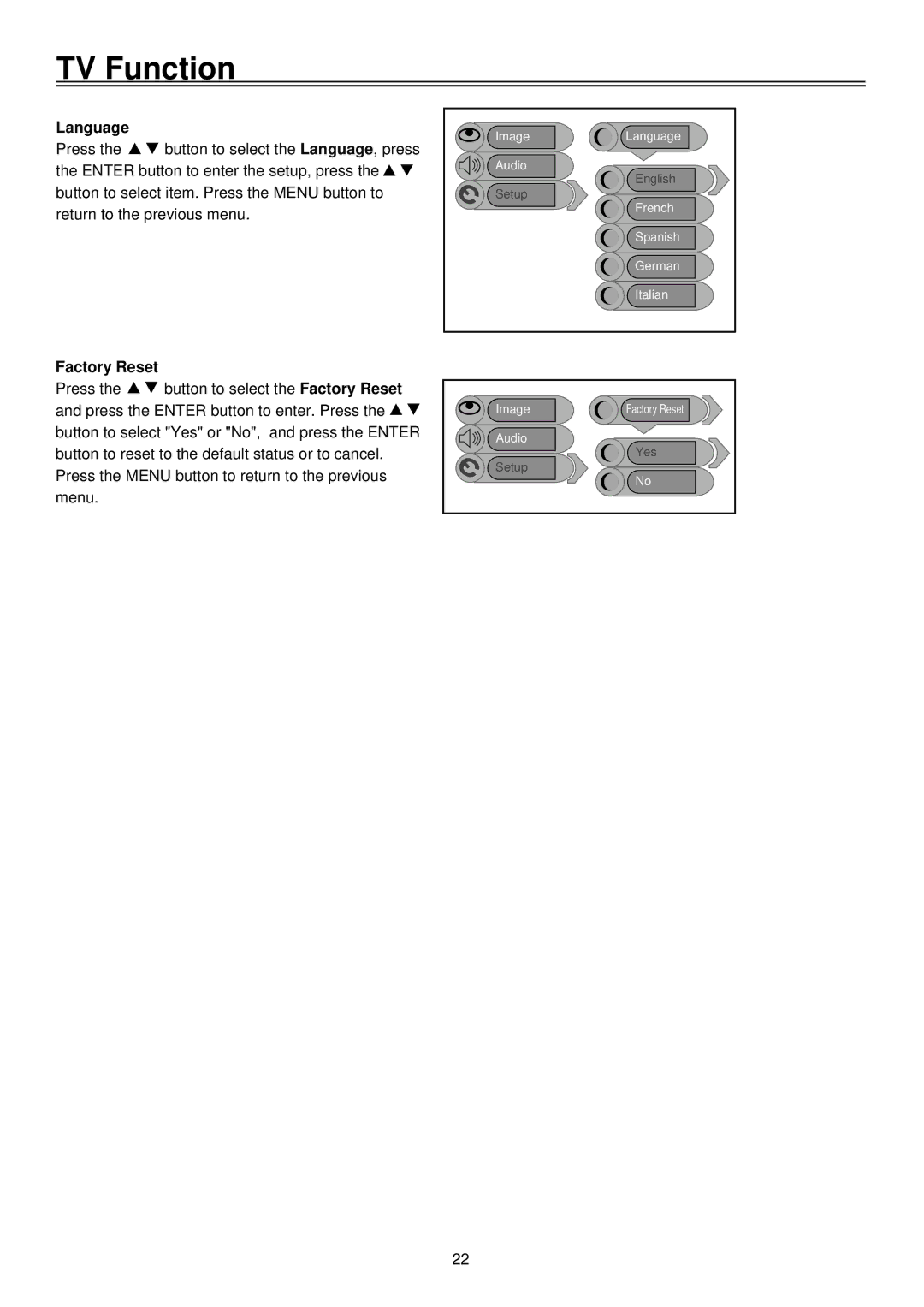 Palsonic TFTV1920D user manual Language, Factory Reset 