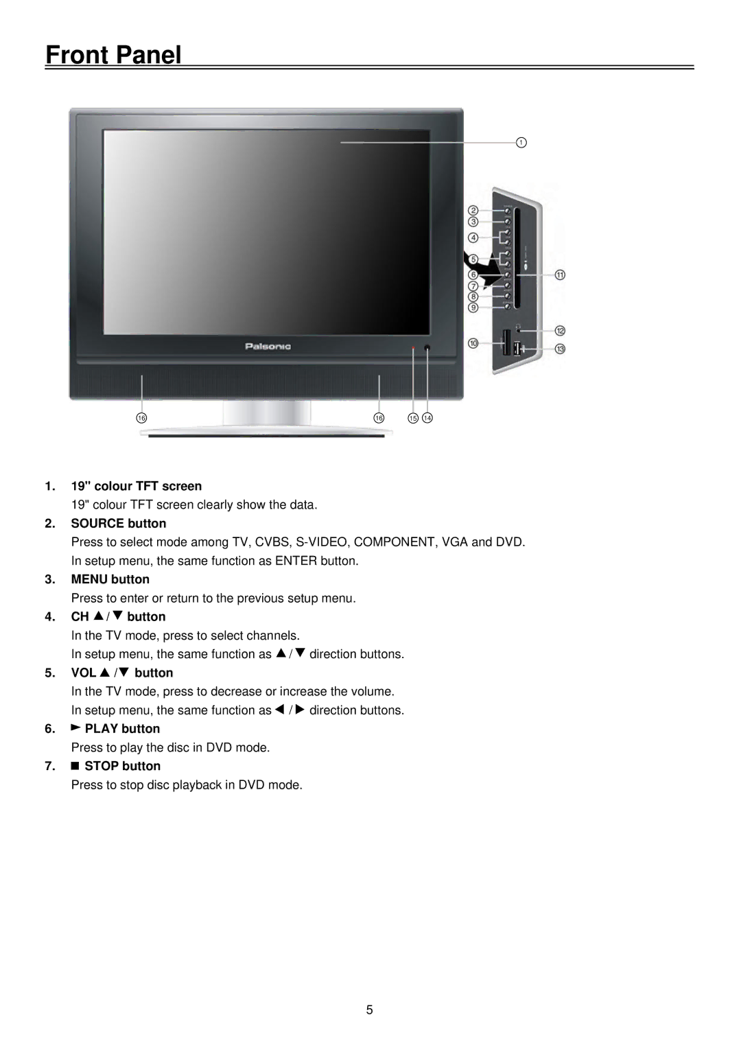 Palsonic TFTV1920D user manual Front Panel 