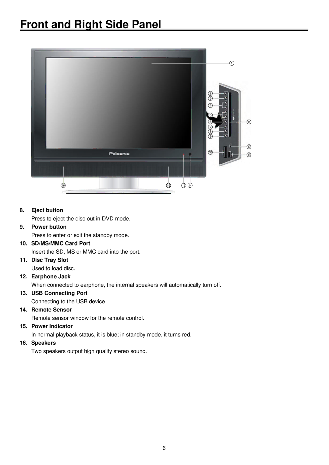 Palsonic TFTV1920D user manual Front and Right Side Panel 