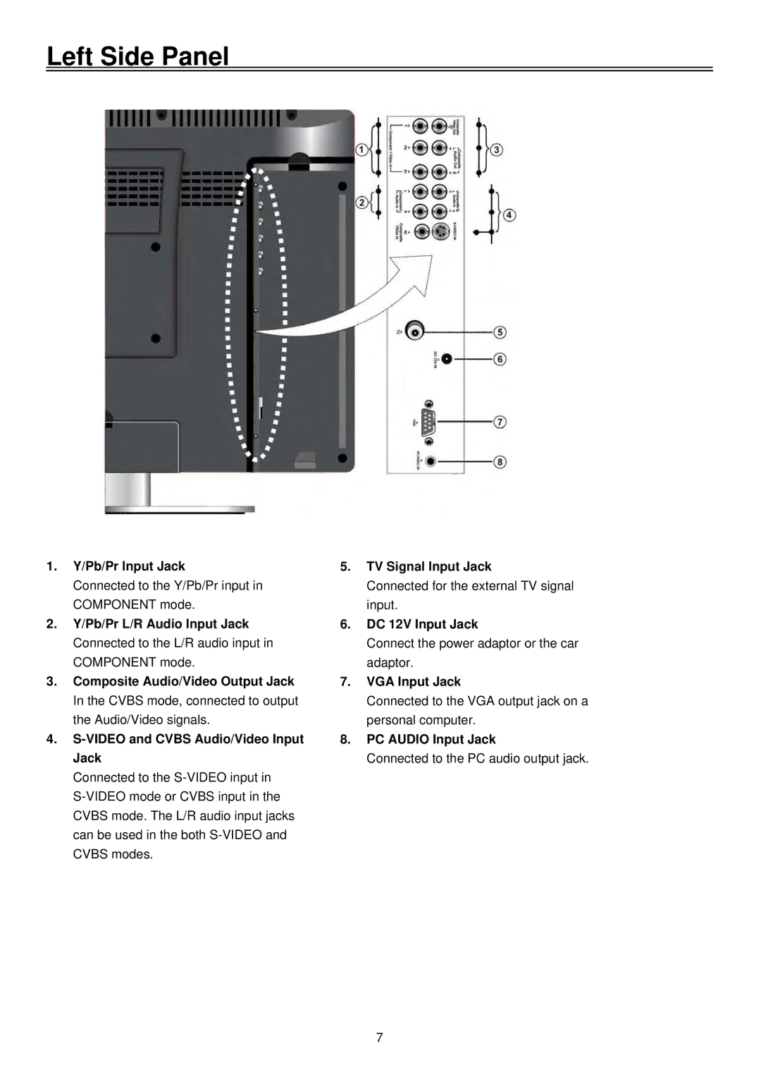 Palsonic TFTV1920D user manual Left Side Panel 