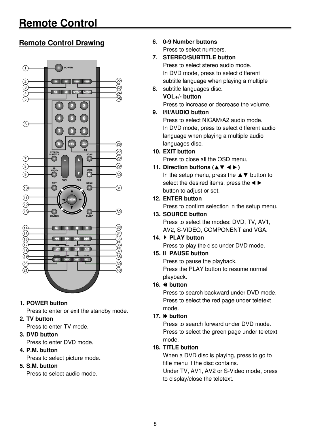 Palsonic TFTV2030D user manual Remote Control Drawing 