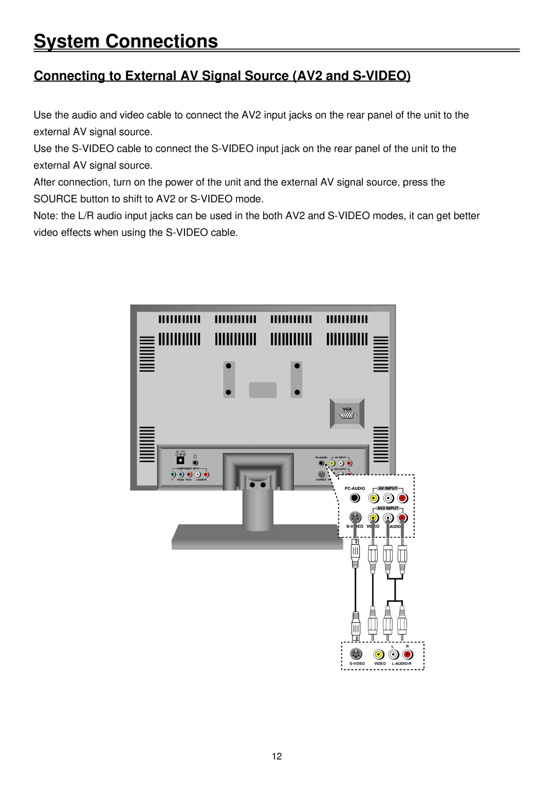 Palsonic TFTV2030D user manual Connecting to External AV Signal Source AV2 and S-VIDEO 