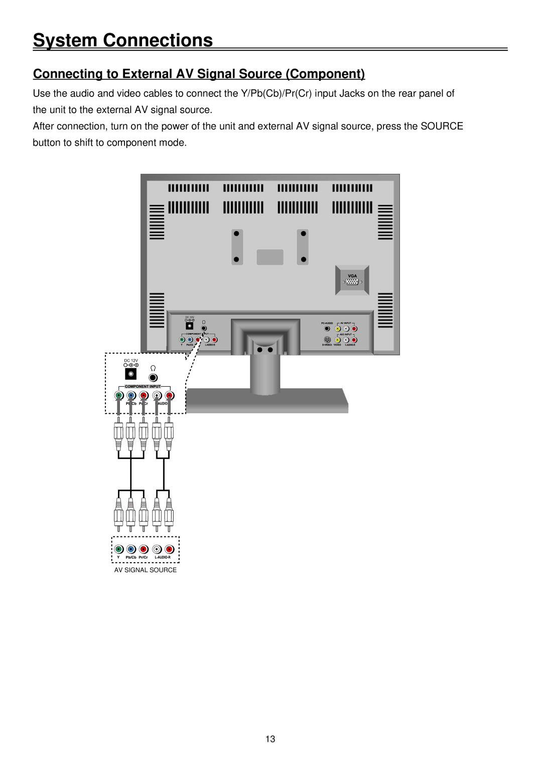 Palsonic TFTV2030D user manual Connecting to External AV Signal Source Component 