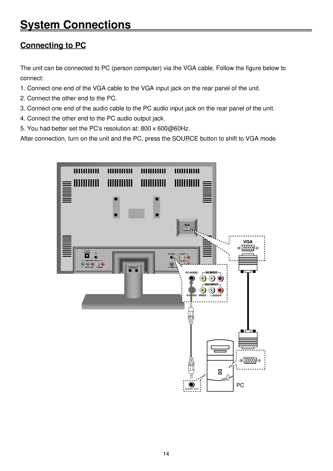 Palsonic TFTV2030D user manual Connecting to PC 