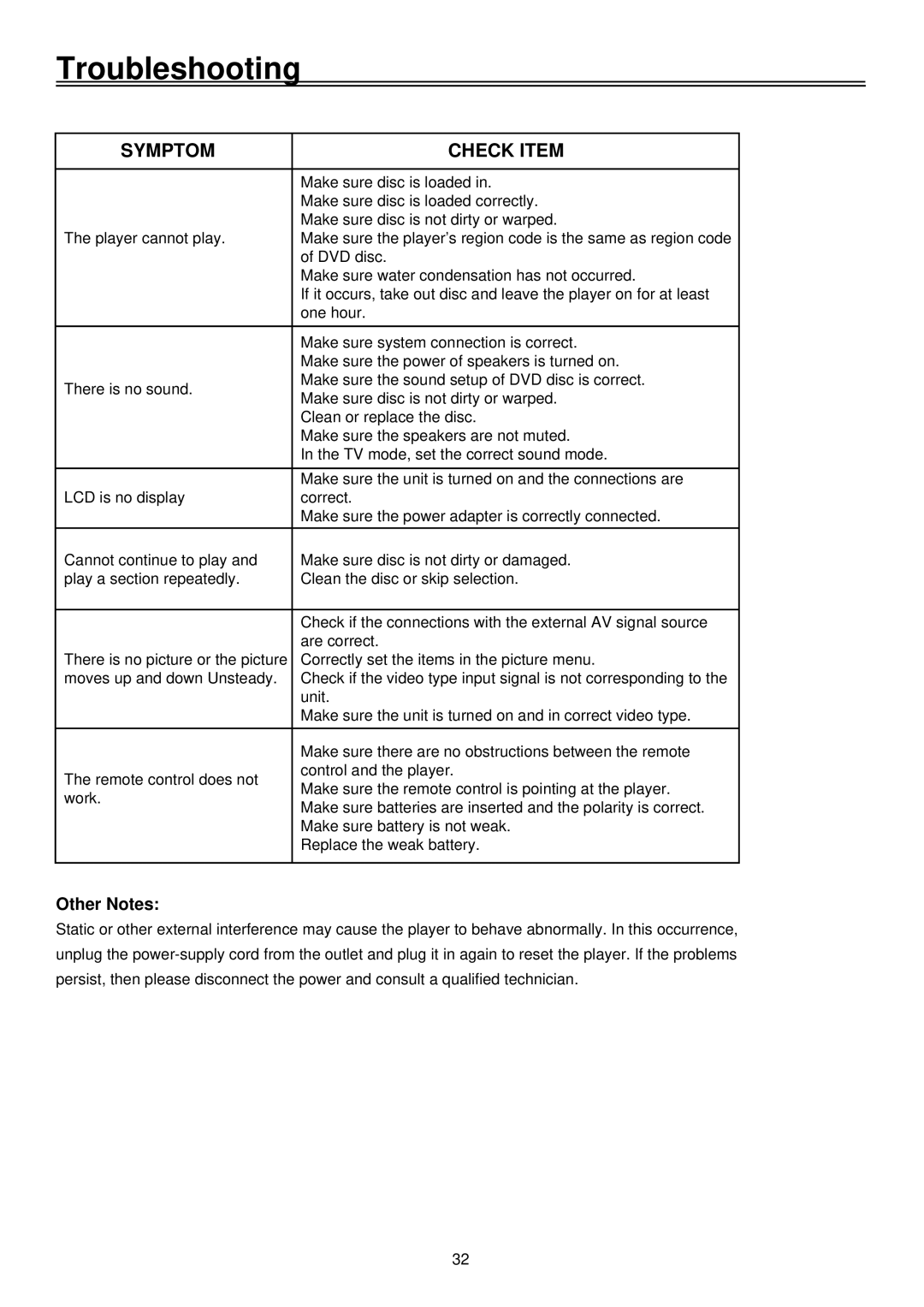 Palsonic TFTV2030D user manual Troubleshooting, Other Notes 